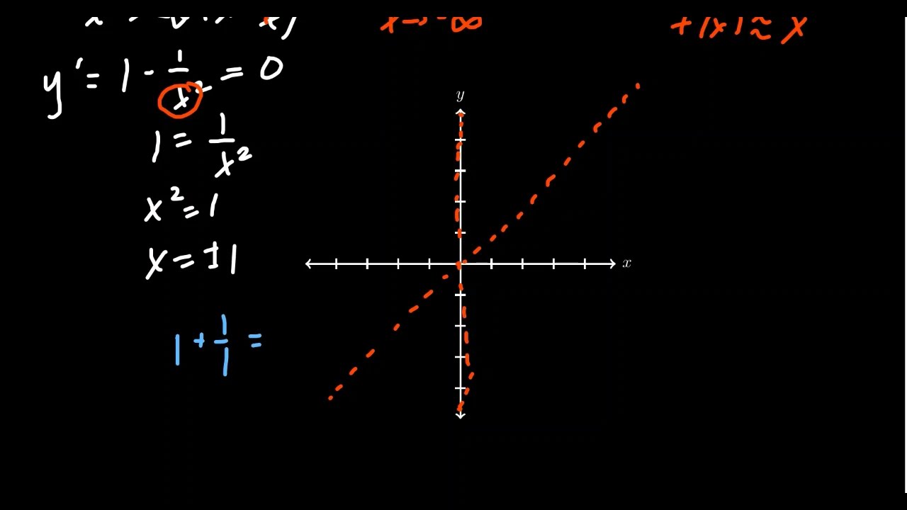 Curve Sketching (Rational Function with Oblique Asymptote)