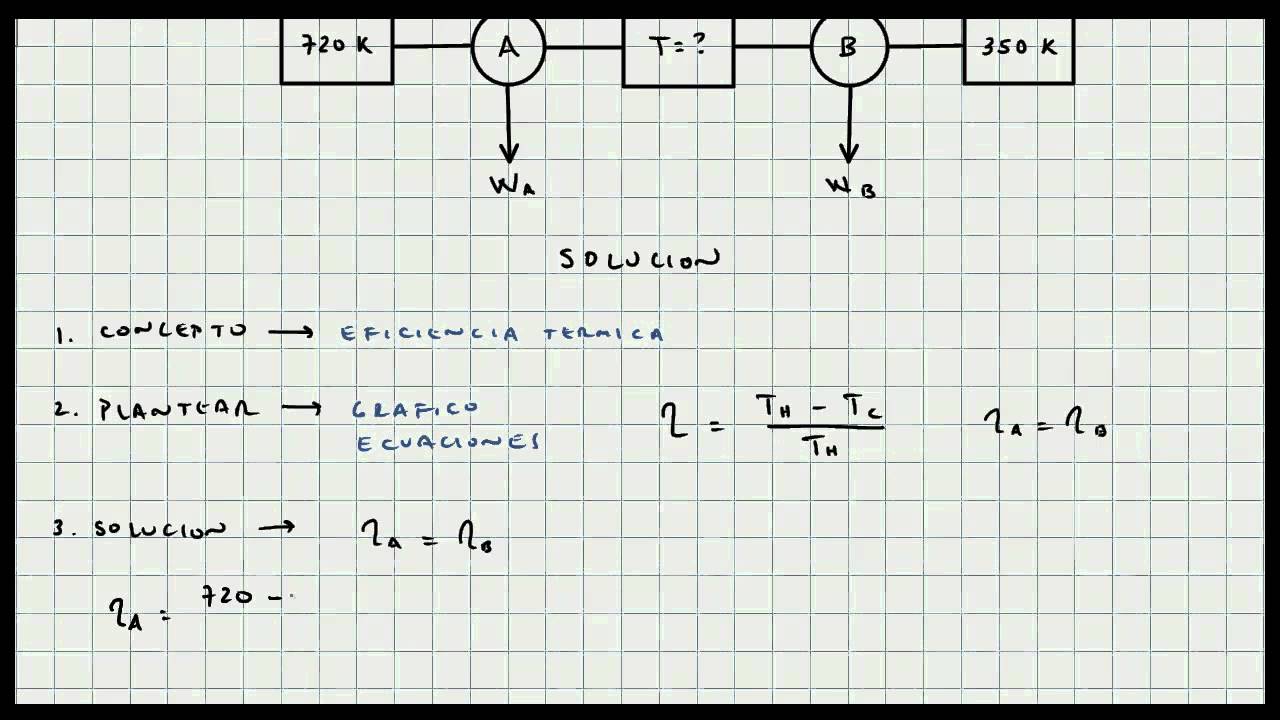 Ejercicio Eficiencia de una Maquina Termica - Termodinámica - Mi Profesor de Fisica - Video 063