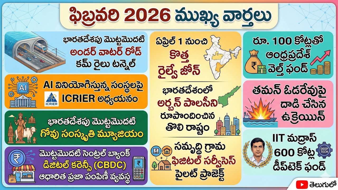 February 2026 current affairs 