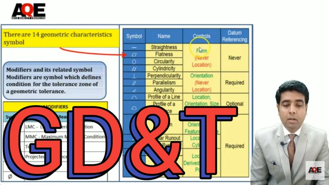 GD&T SYMBOLS I GEOMETRIC DIMENSIONING & TOLERANCING II AQE TRAININGS III