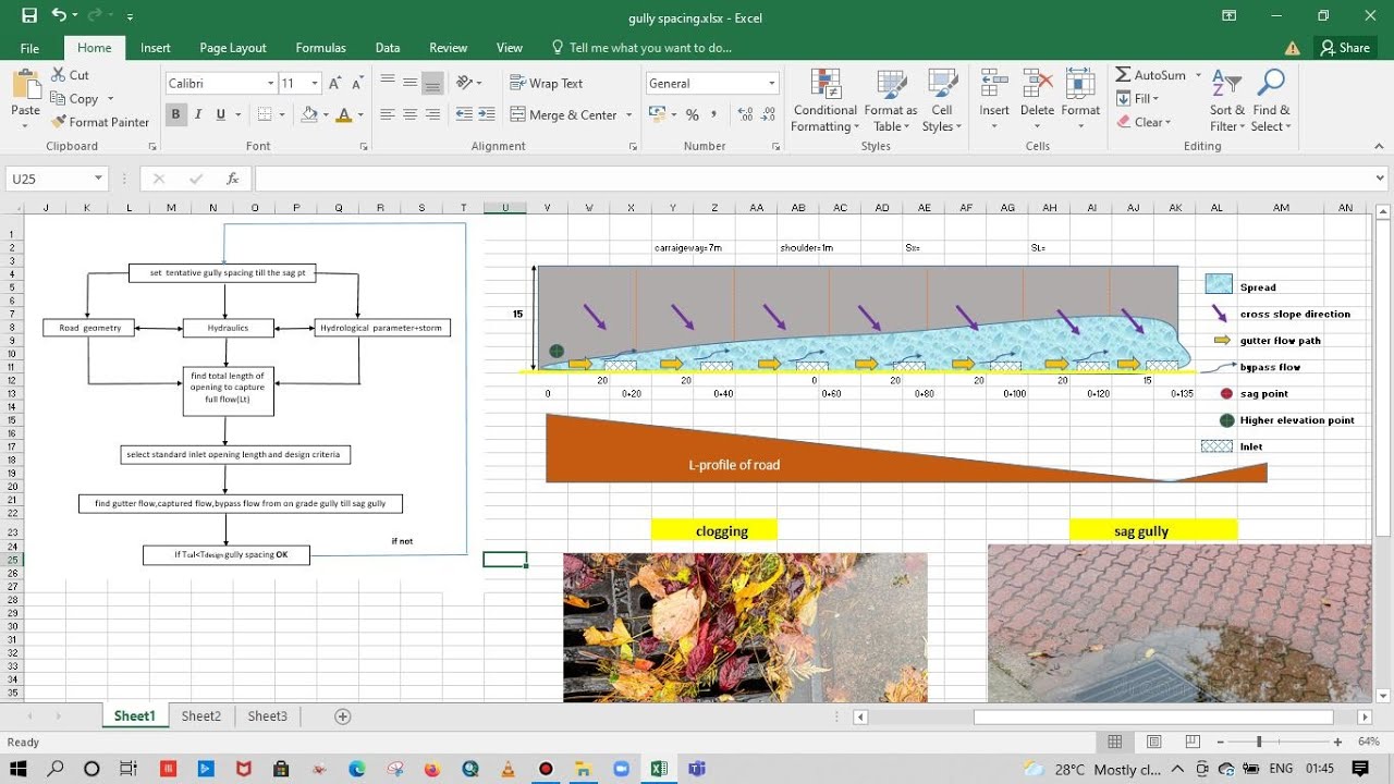 Inlet spacing for road drainage:Design concept