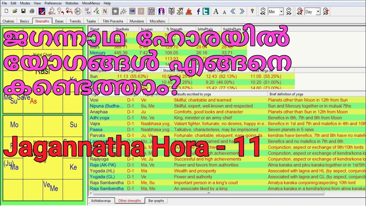 JAGANNATHAHORA TUTORIAL-11 II HOW TO FIND GRAHA YOGAS IN JAGANNATHA HORA II 