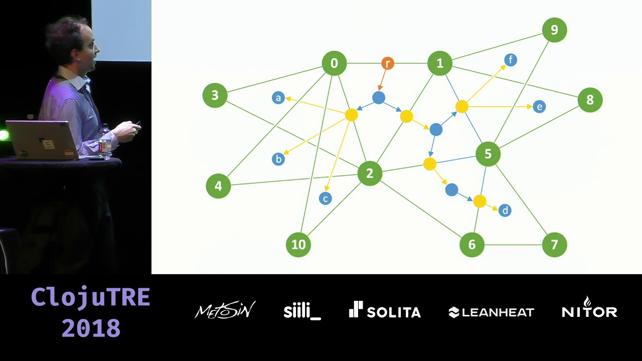 My long path towards O(n) longest-path in 2-trees – Jordan Biserkov