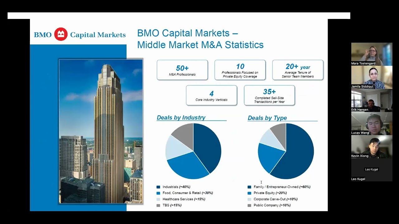 Introduction to BMO & Investment Banking