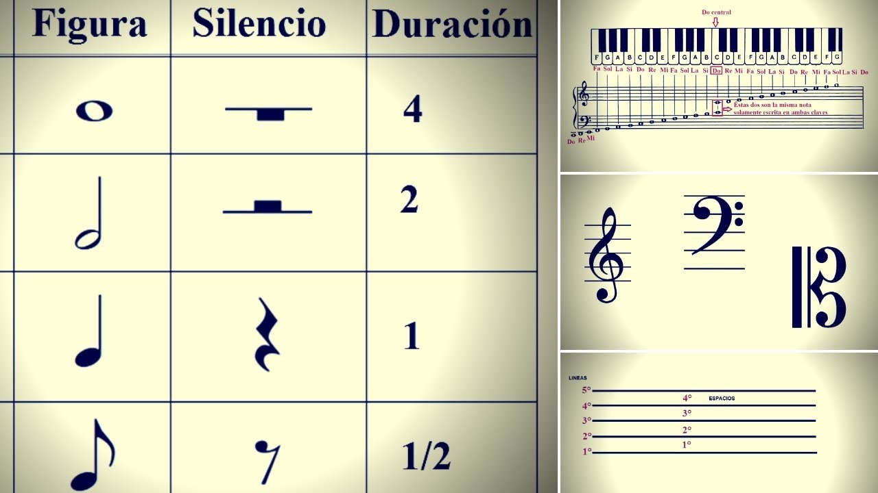¡Aprender a leer partituras! - Curso de solfeo, clase I