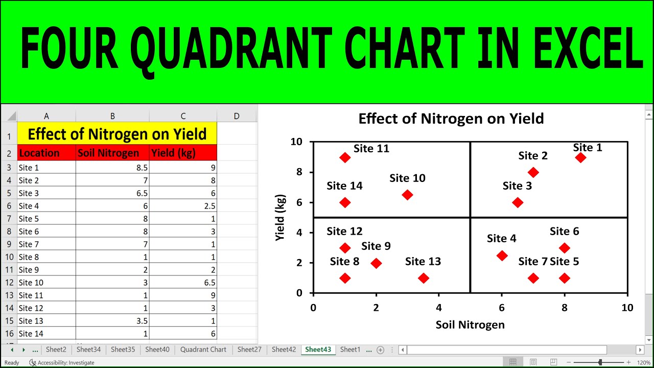 How to create a Quadrant Matrix Chart in Excel | Quadrant Matrix Chart in Excel (Second Version)