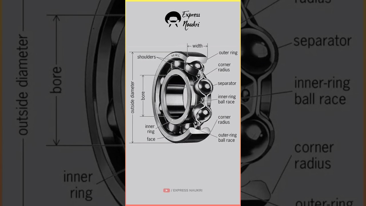 Ball Bearing Parts | Deep grove ball bearing | ball bearing details | BEARING BASICS #mechanical