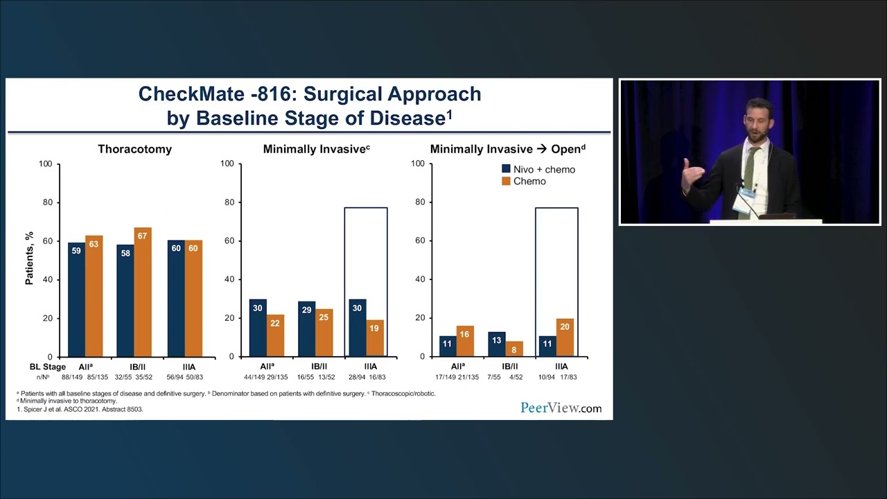 How to Integrate Perioperative Immunotherapy Into Multimodal Treatment Plans in Resectable NSCLC
