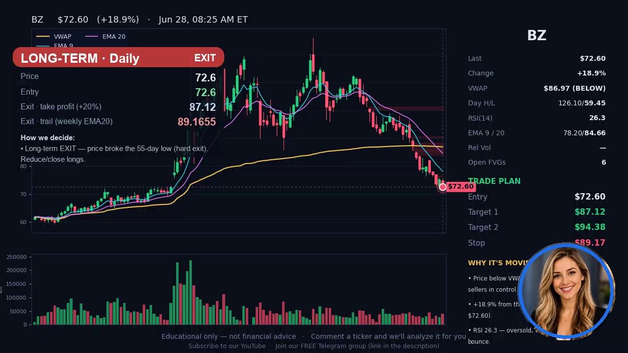 🔴 LIVE Crypto & Commodities &mdash; BTC &middot; ETH &middot; Gold &middot; Oil Jun 28 (Updates Every 2 Hours)