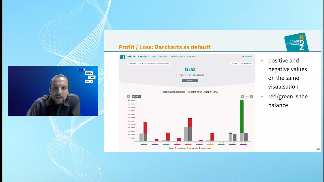 Visualising public finance data - key of governmental transparency
