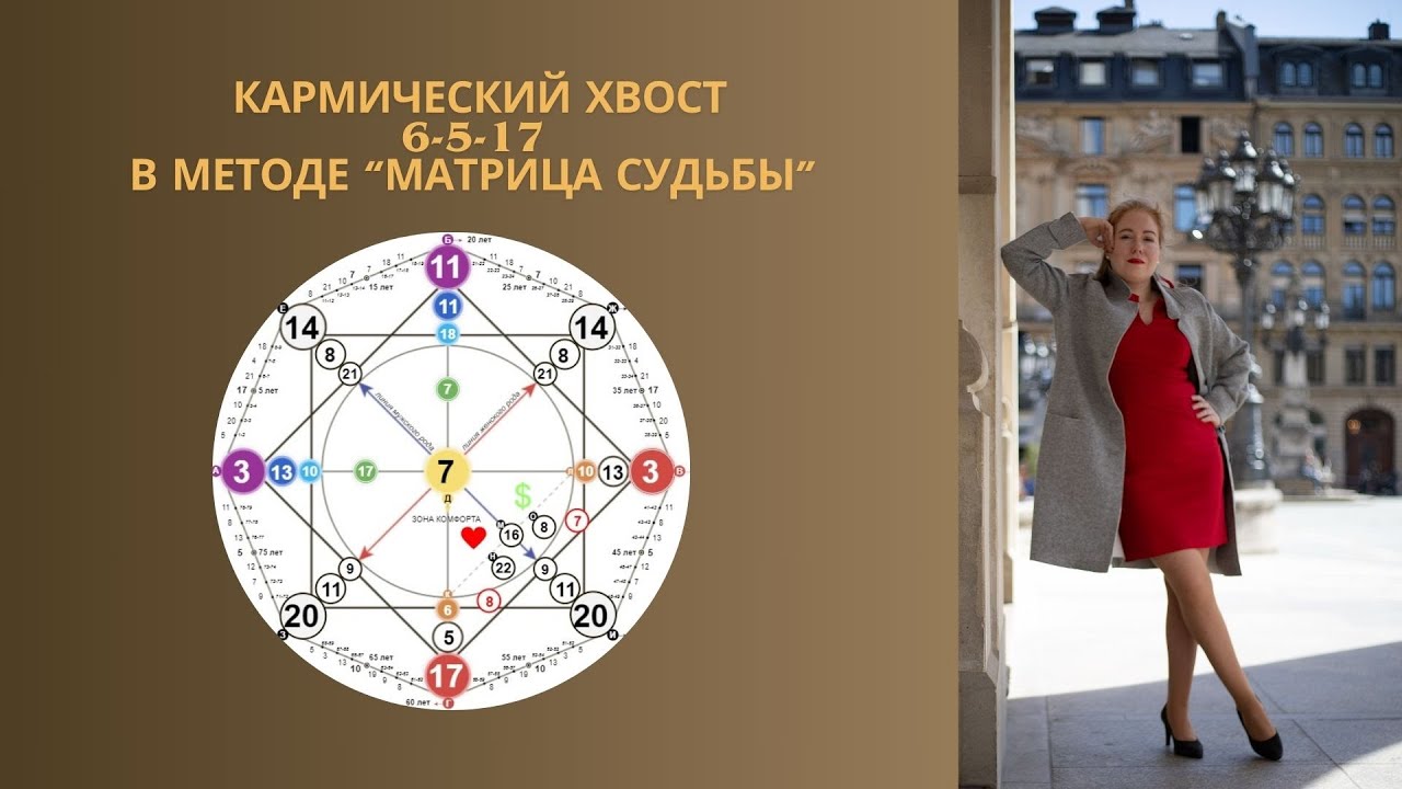 Кармический Хвост 6-5-17 | Матрица судьбы Обучение