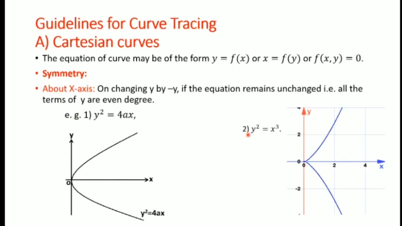 Curve Tracing - Rules