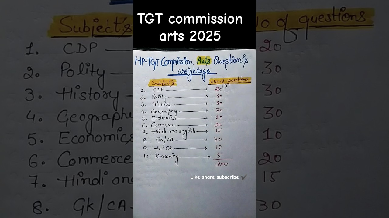 HP TGT commission arts question weightage 2025💯☑️#hppsc#hptgtcommission#pyqanalysis#study #hptgt#tet