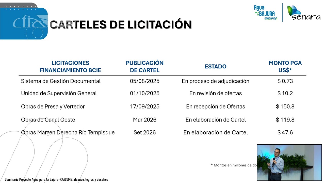 Seminario Agua para la Bajura