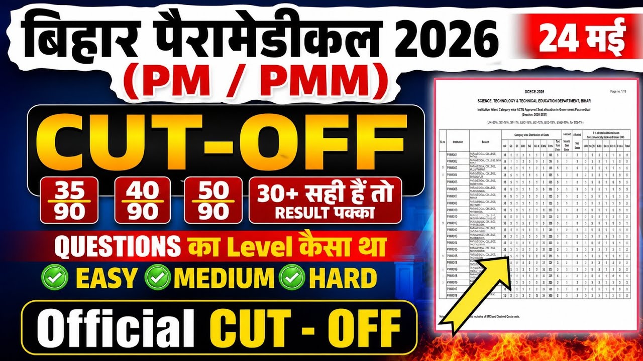 Paramedical 2026 Q. Ka Level कैसा था ? Official Cut-Off कितना जाएगा | 35+ सही है तो Reault पक्का |