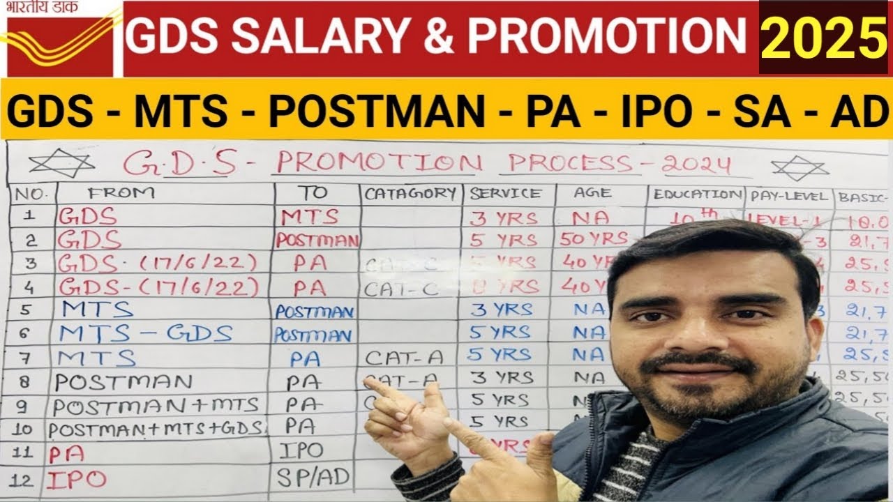 GDS Promotion process 2024 I GDS to MTS I GDS Salary I GDS to inspector Gramin Dak Sevak latest upd