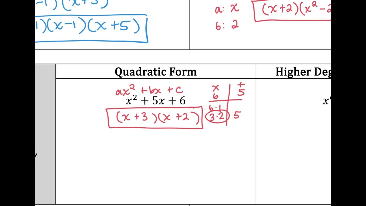 7 2+Notes +Factoring+Polynomials+Completely 2