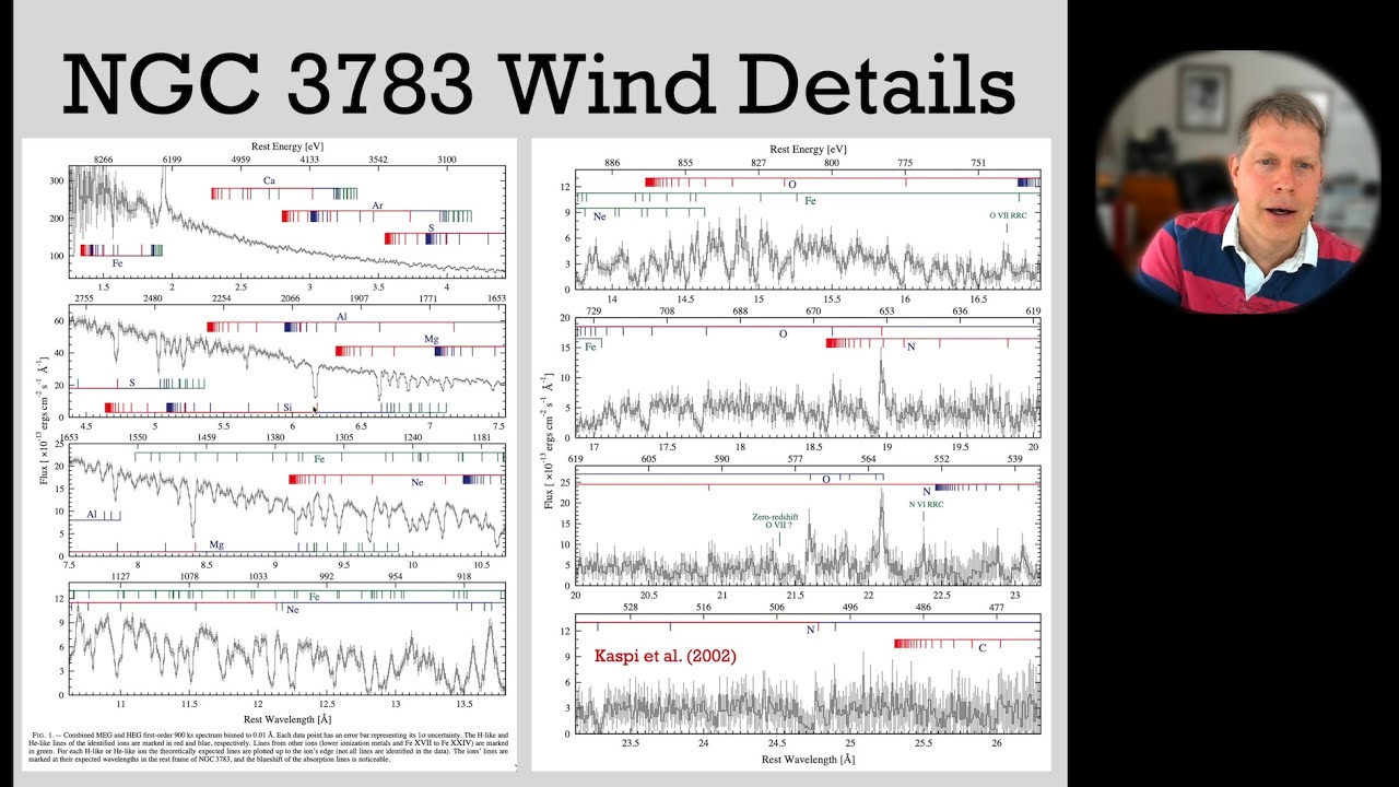 An Observational Overview of Active Galactic Nuclei - Lect 05: Outflowing Winds and Their Feedback