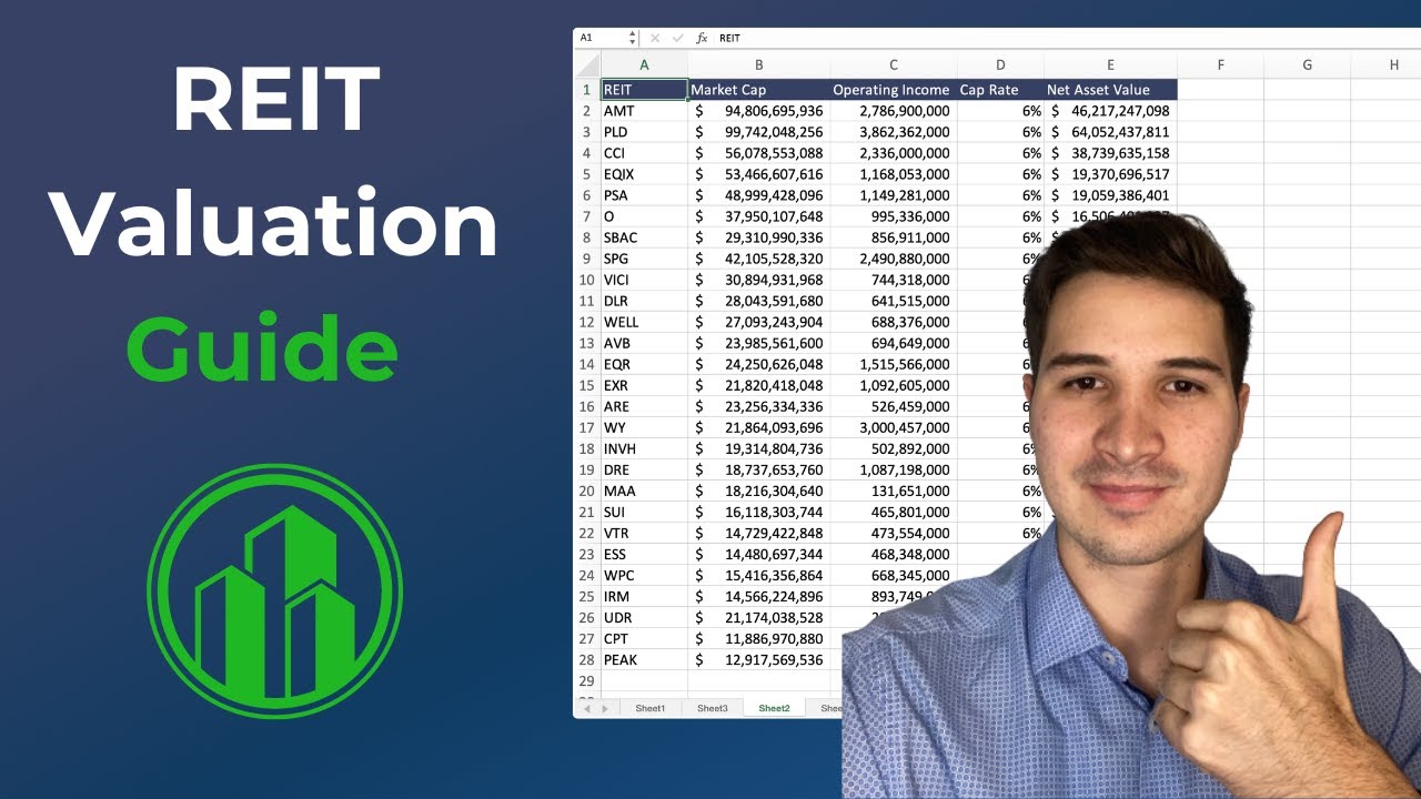 REIT Valuation: The Complete Guide
