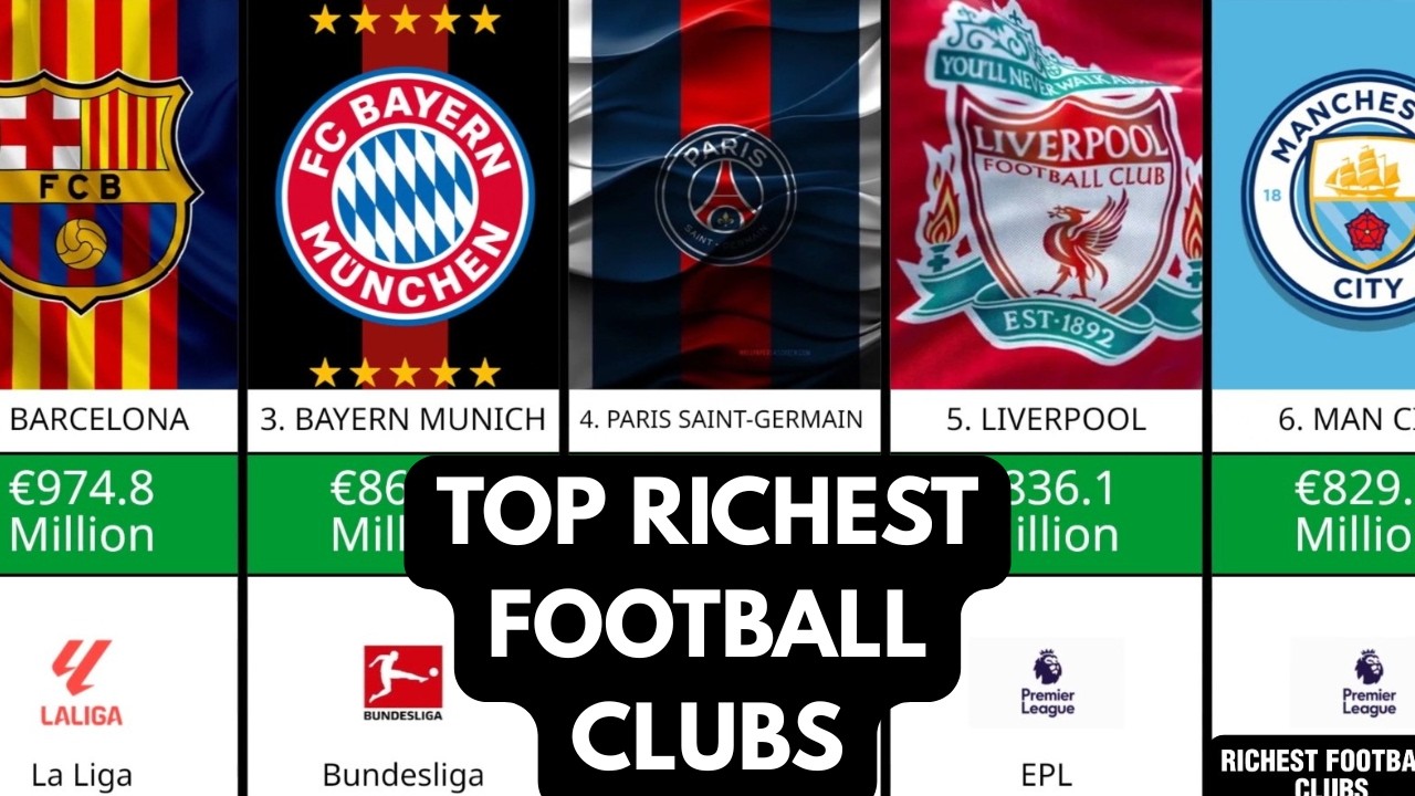 TOP Richest Football Clubs in Europe (2026)