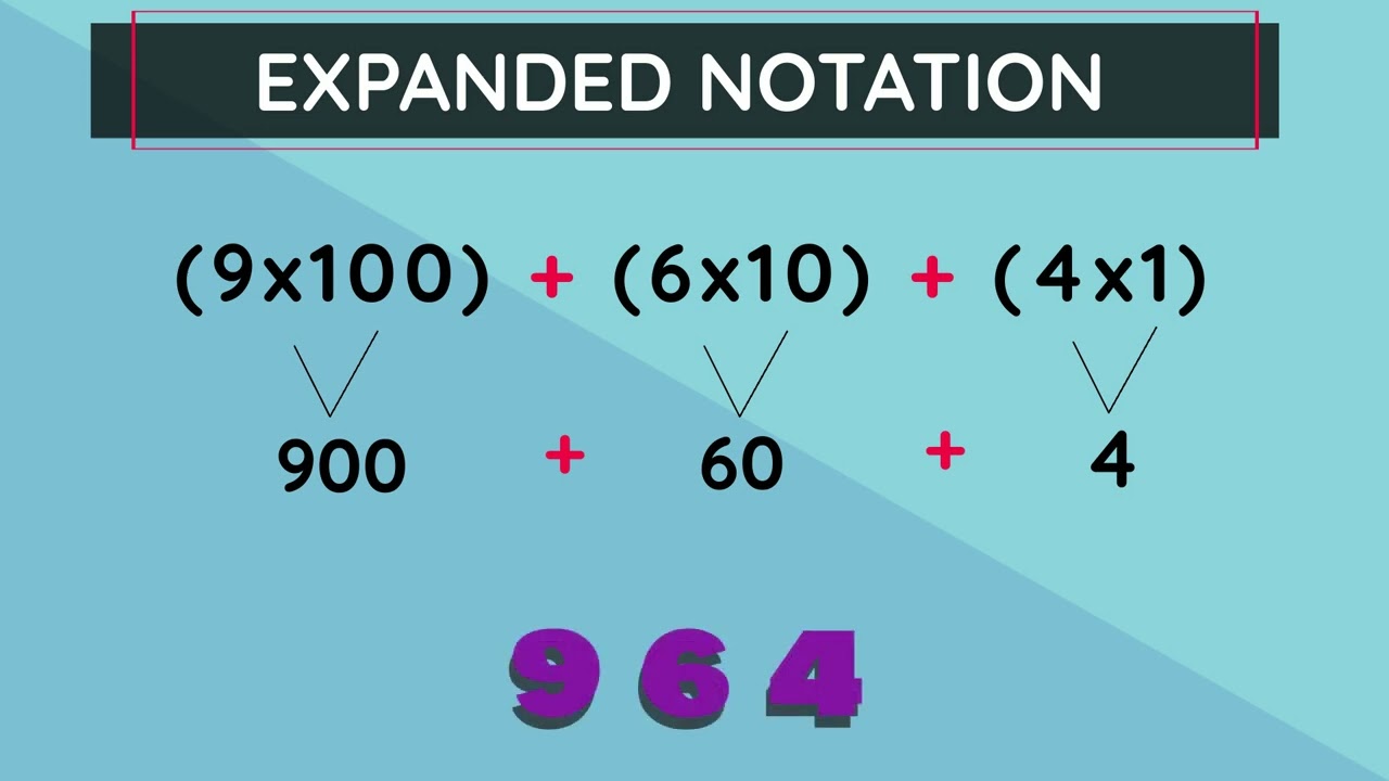 Expanded Notation, numbers up to 999 (Standard 2) - pennacool.com