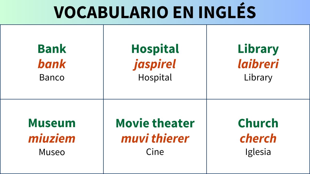 Los lugares de la ciudad en inglés