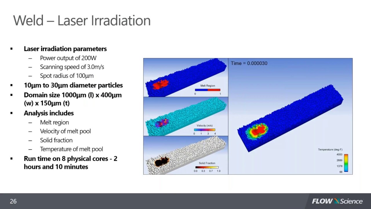 Additive Manufacturing: Continued | | FLOW-3D Webinar