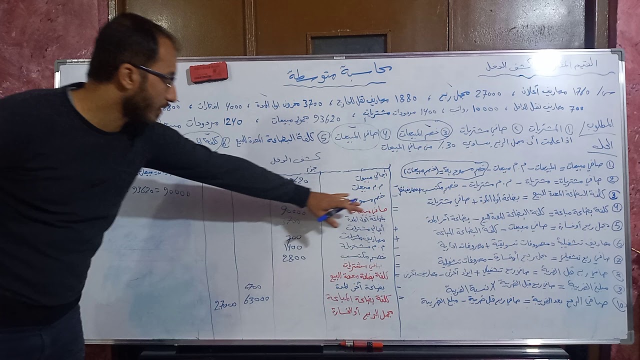 محاسبة متوسطة    موضوع كشف الدخل   القيم المفقودة  المجاهيل