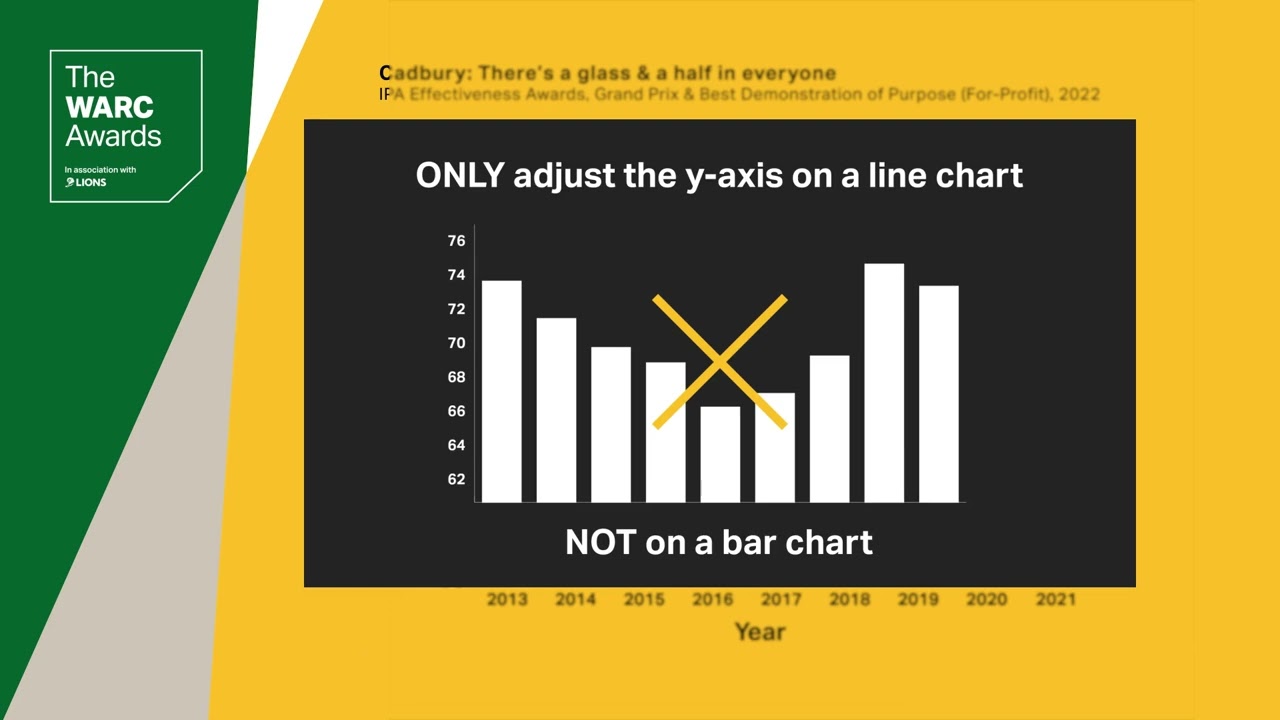 5 Steps to a Killer Chart That WILL Win Awards | WARC