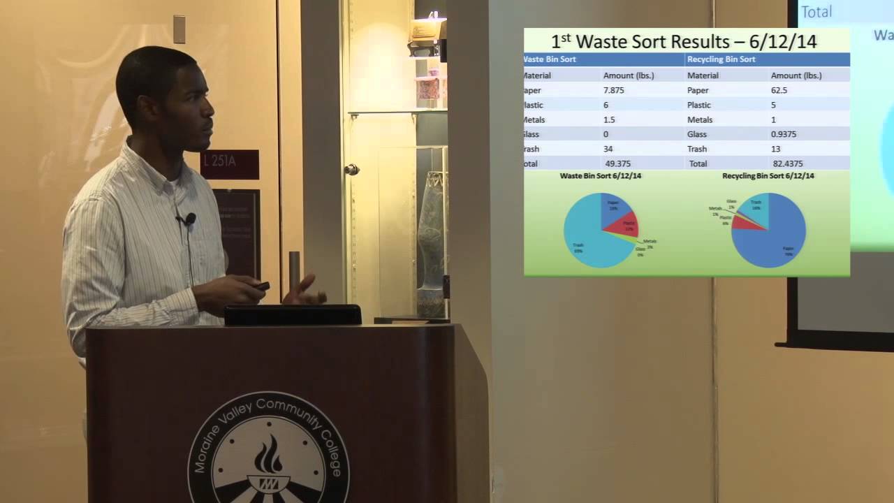 A Summer of Dumpster Diving & Sustainability: IL EPA Interns Present Their Work