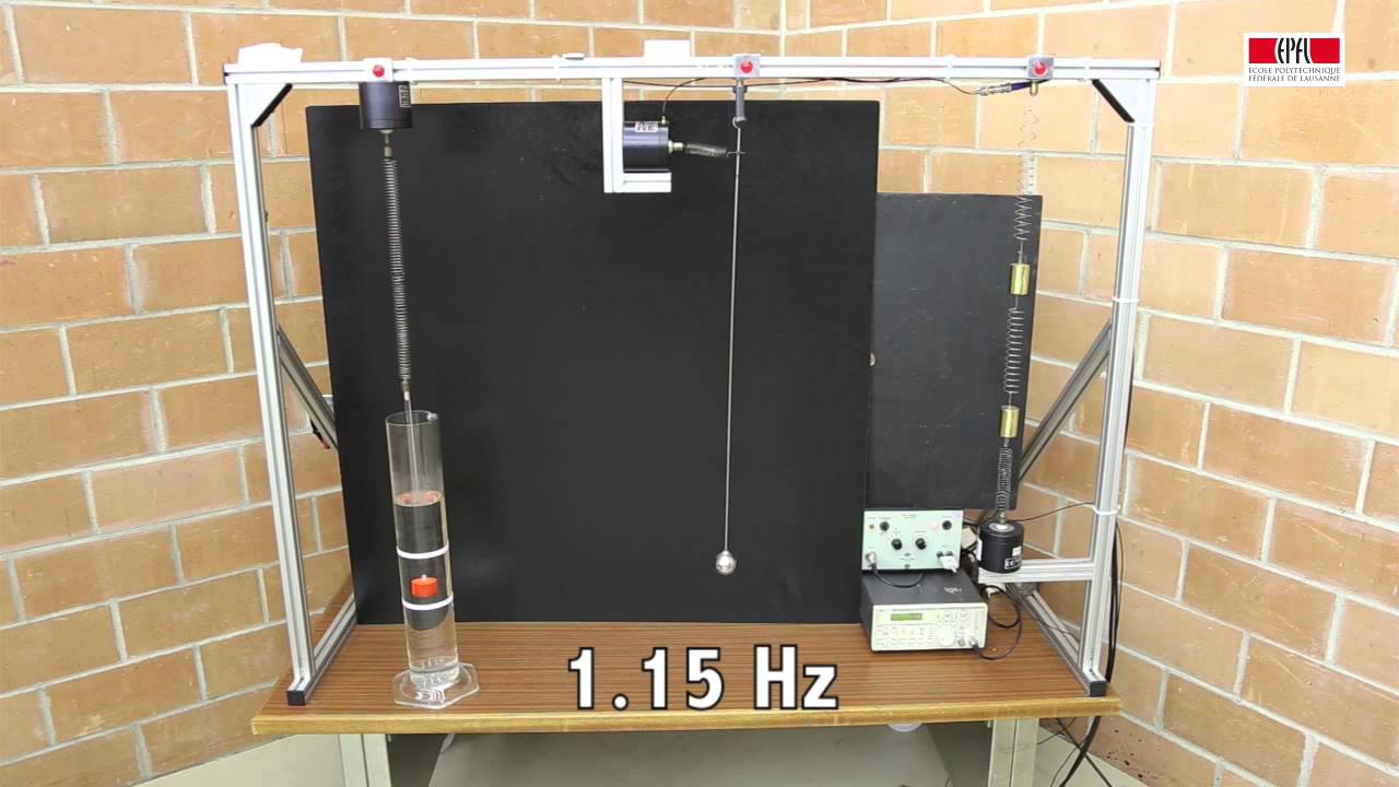 10.3 Résonance d'oscillateurs harmoniques et battement