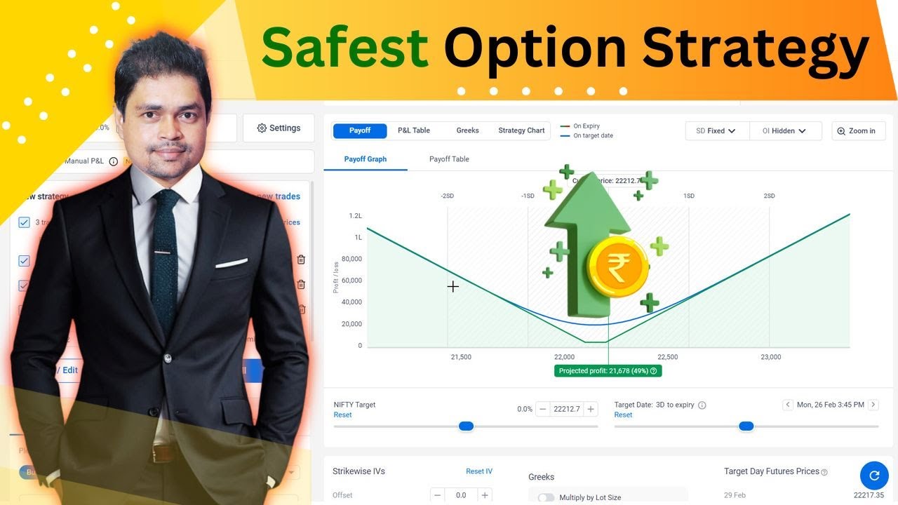 Safest Weekly Option Hedging Strategy with Result