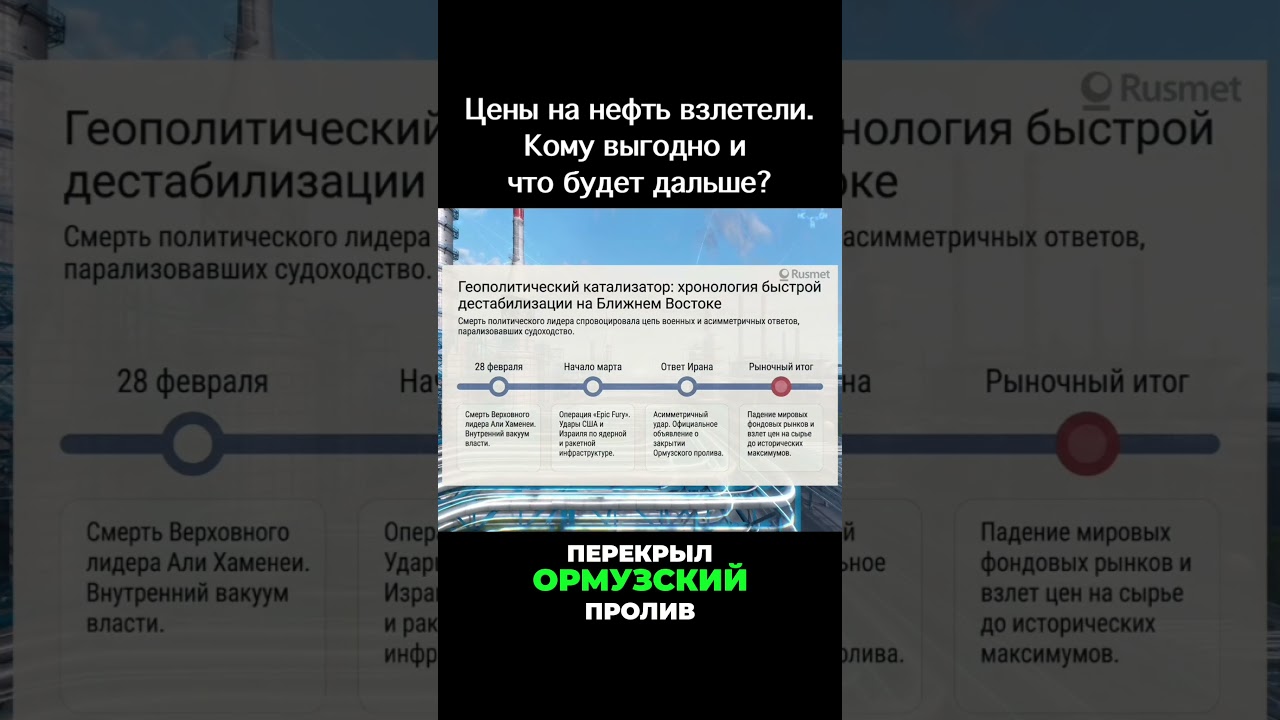 #1 Нефтяной Шок 2026  Как Конфликт Вызвал Глобальный Кризис