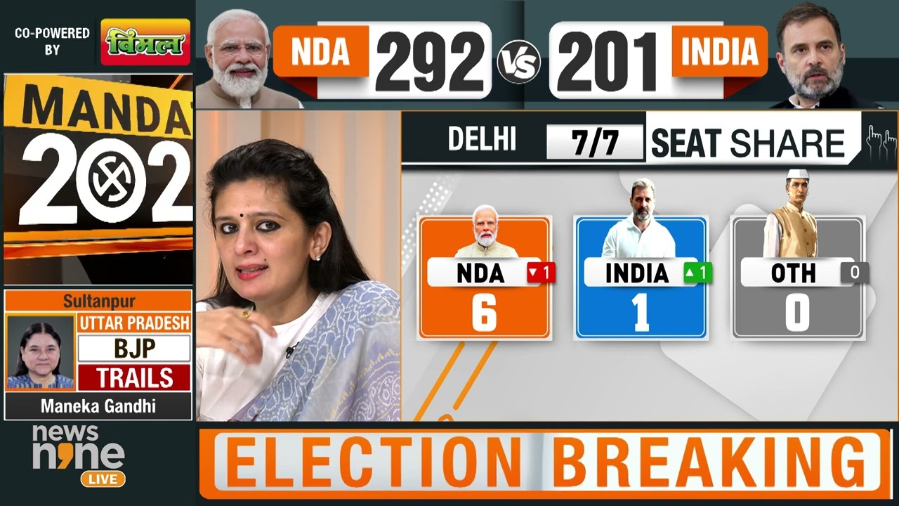 Lok Sabha Election Results | Bihar | ECI: NDA LEADS IN 27 SEATS #electionresult2024 #bihar