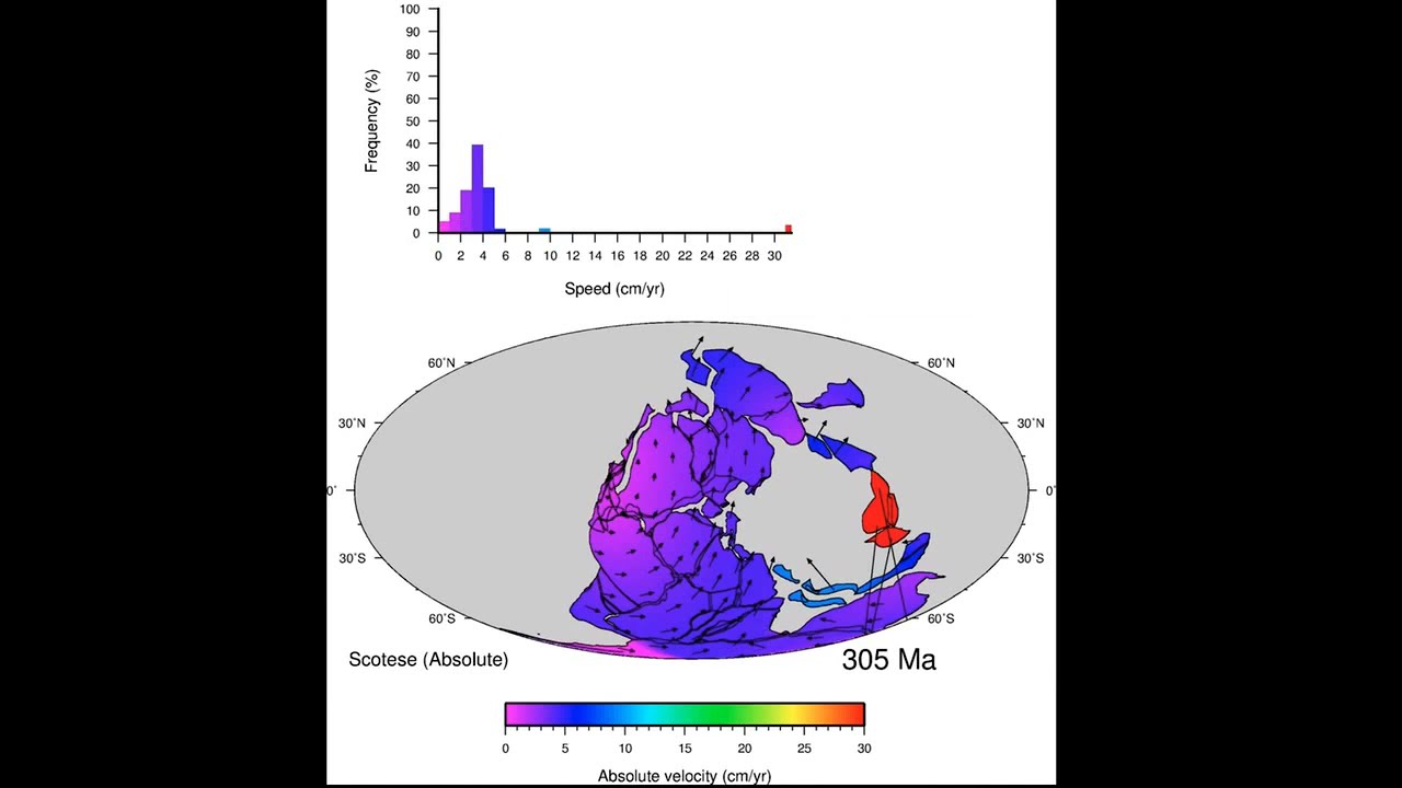 Plate Velocities - Vignette 09