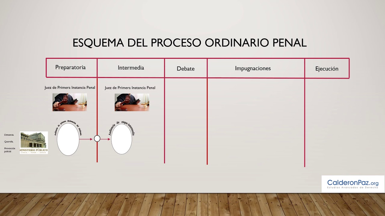 Esquema del Proceso Ordinario Penal