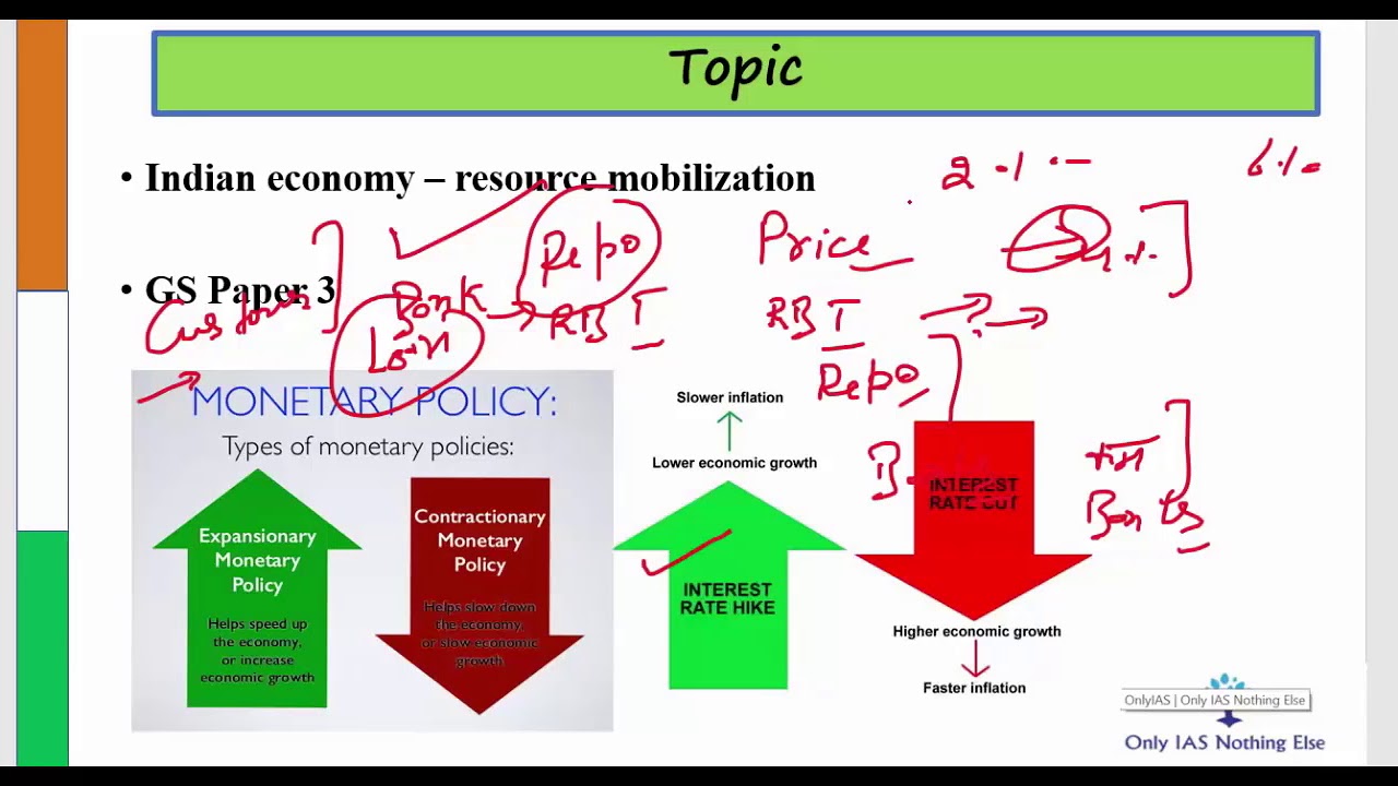 Transmission of Monetary Policy_Economy_21-June