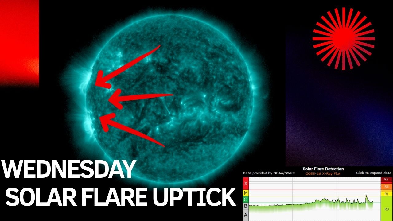 Solar Flare activity on the increase with active areas turning in view. Earthquake uptick.