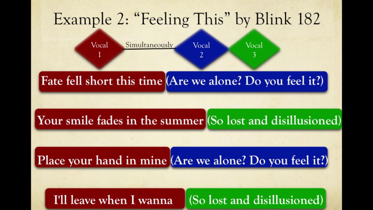 Lyric Writing Machine Course - Using Multiple POVs (Expressed Through Multiple Vocals)