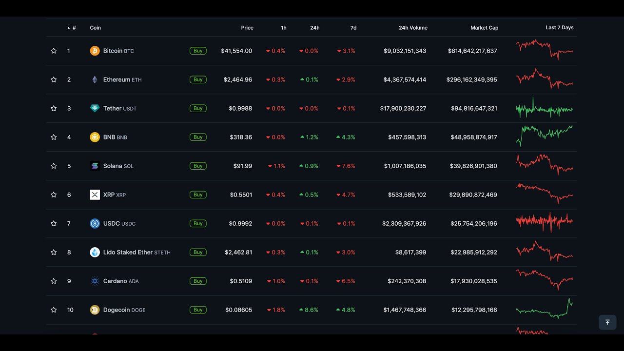 Crypto Brilliance: The Trump Guide to Why People Invest BIG in Digital Gold!