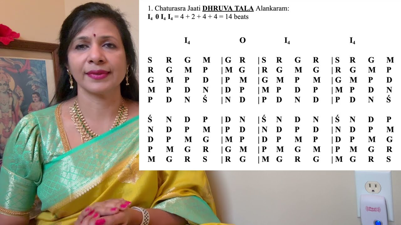 1st Alankaram in Dhruva Talam in Mayamalavagowla in 3 speeds with notation