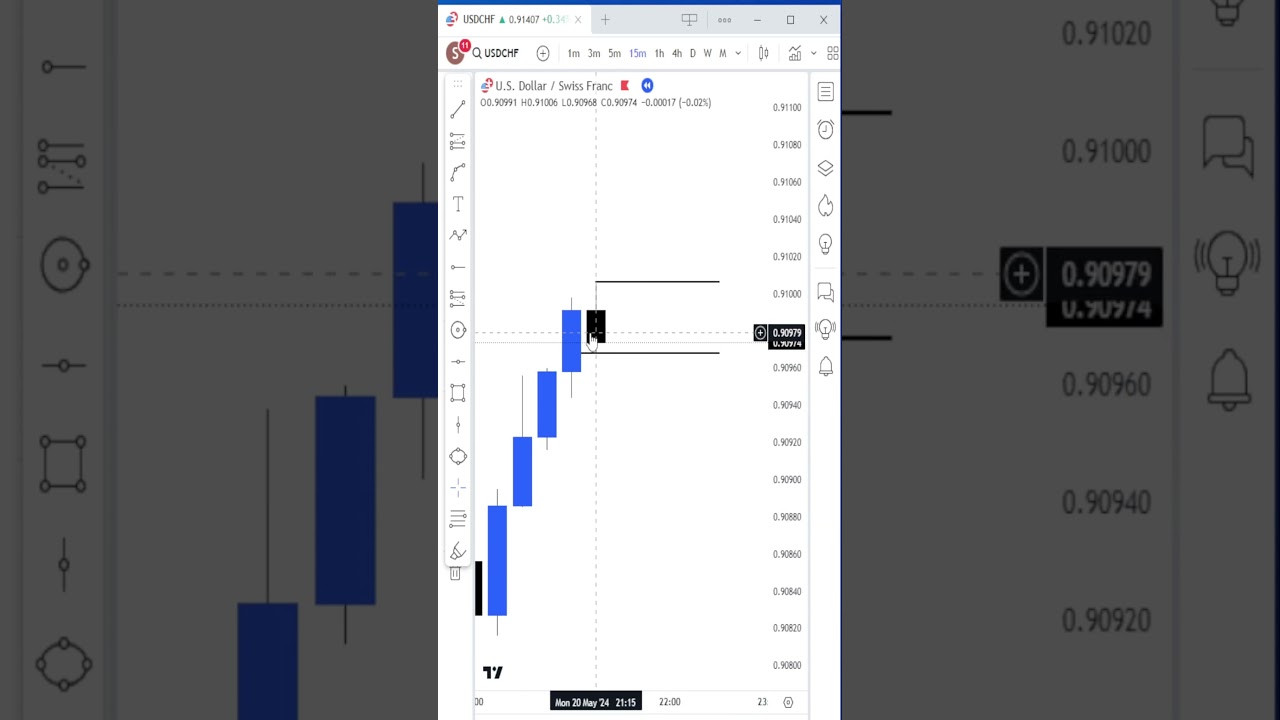 valid pullback in true smc in tamil  #trading #smctrading #currencyexchange #smc #forextrading
