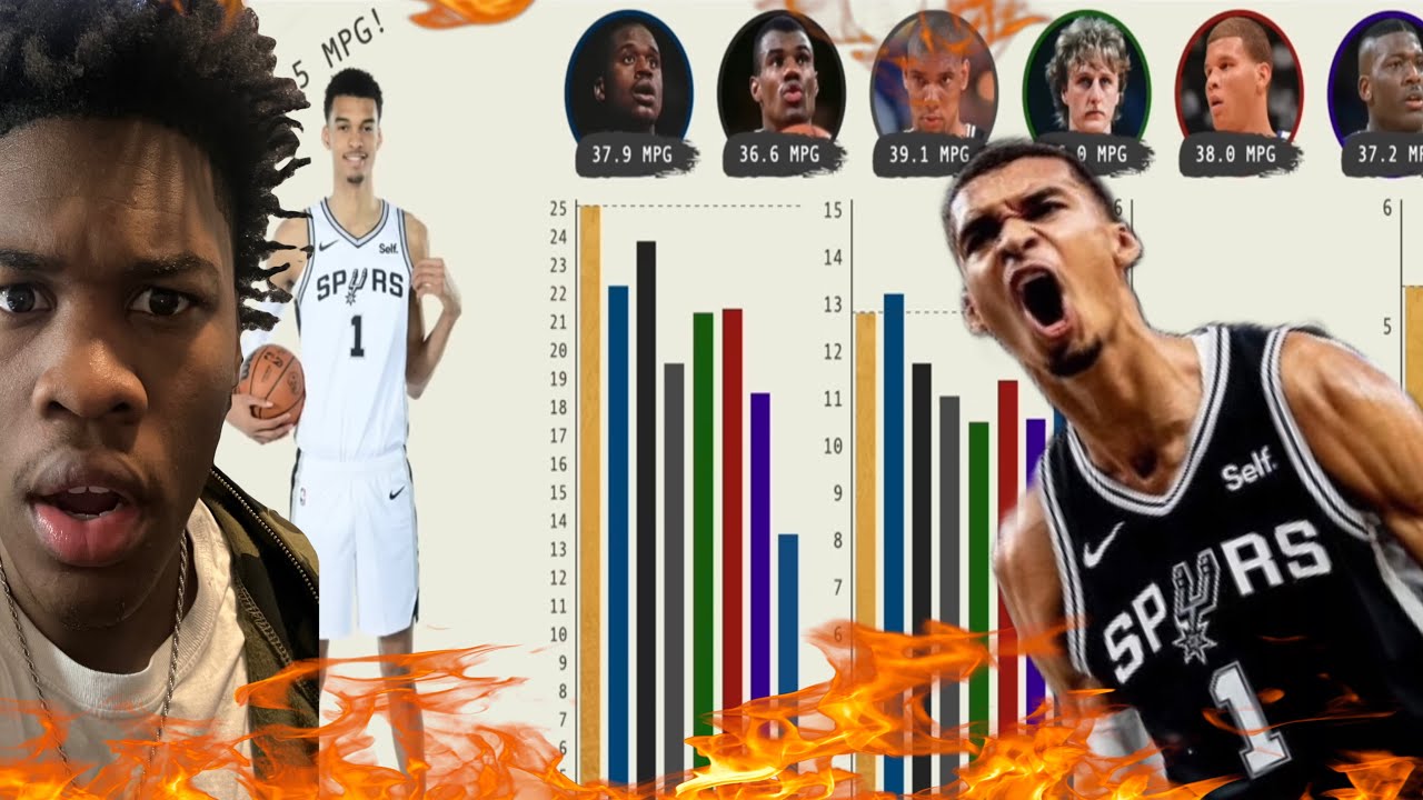 *A DEMIGOD* REACTING To Victor Wembanyama Is WAY Better Than We Thought He Would Be