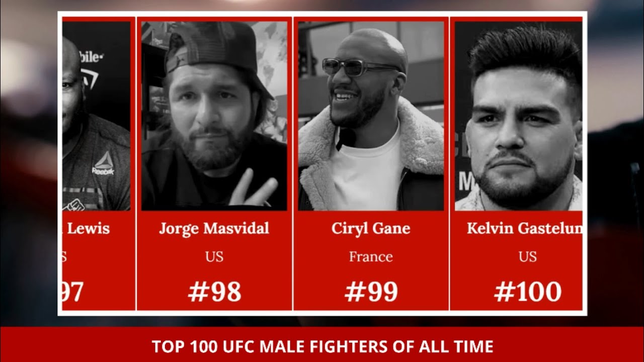 Top 100 UFC Male Fighters of All Time | #UFCGOATs #Top100UFC #mmahistory