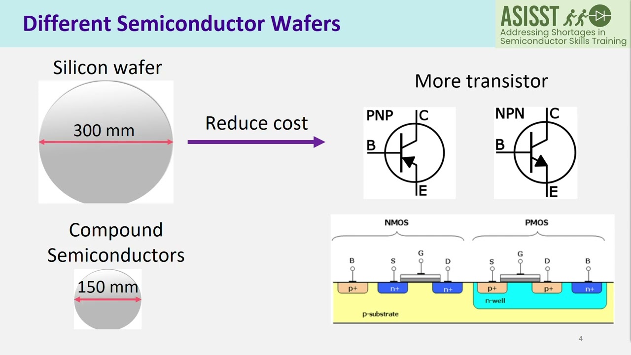 How are semiconductors made ?