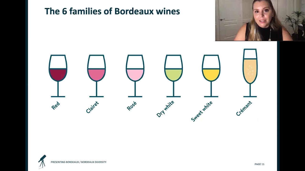 The Red Wines of Bordeaux Webinar