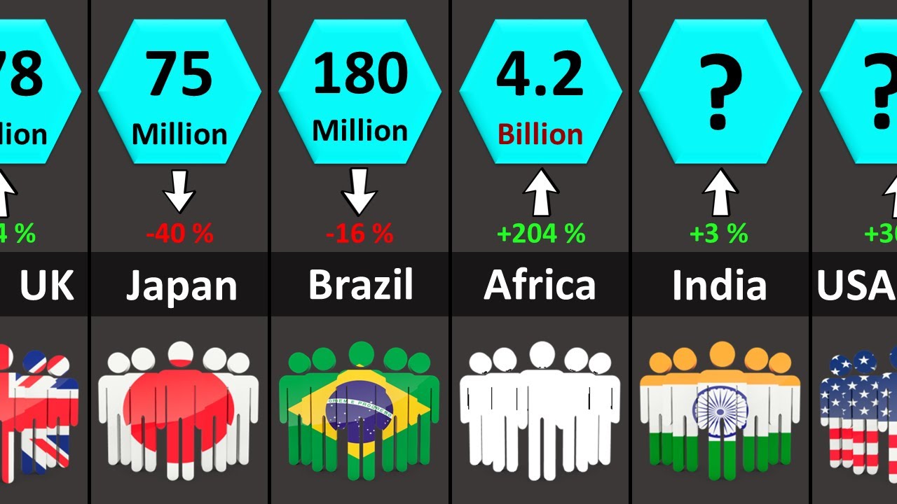 World Population 2100 | Projections of Population Growth | All Countries & Territories