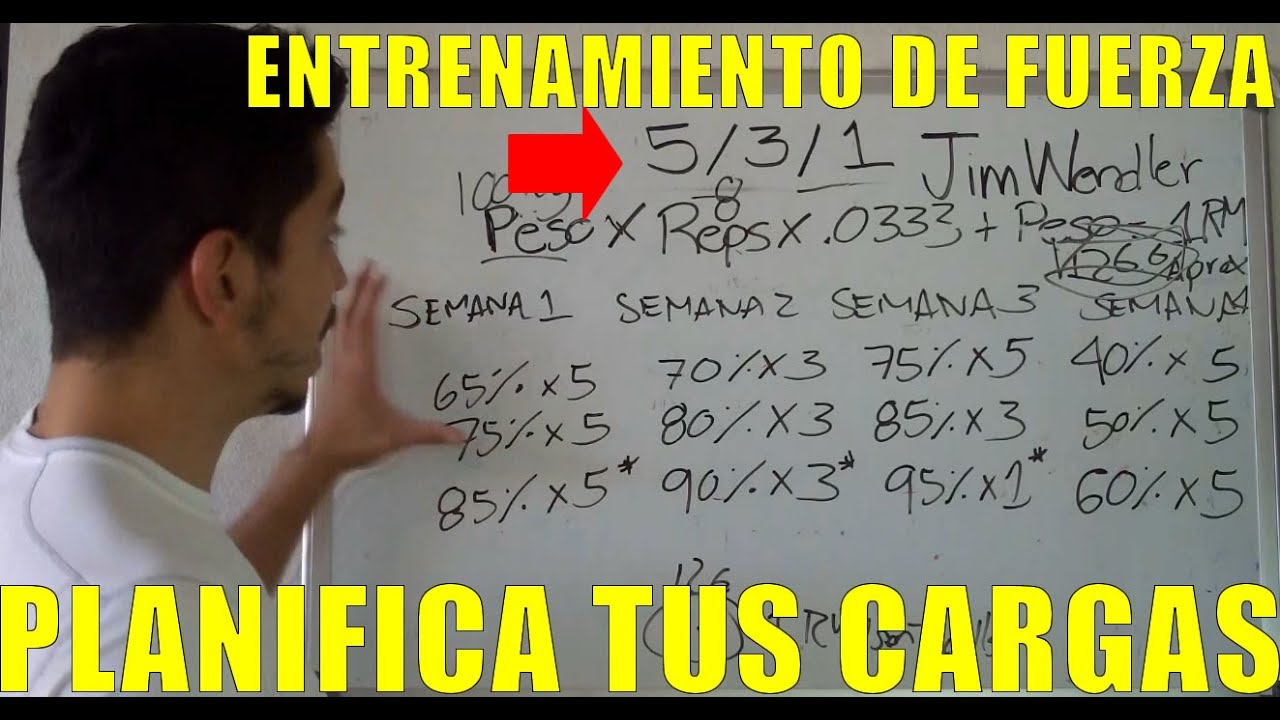 Como Programar tu Entrenamiento de Fuerza (5/3/1) Parte 1