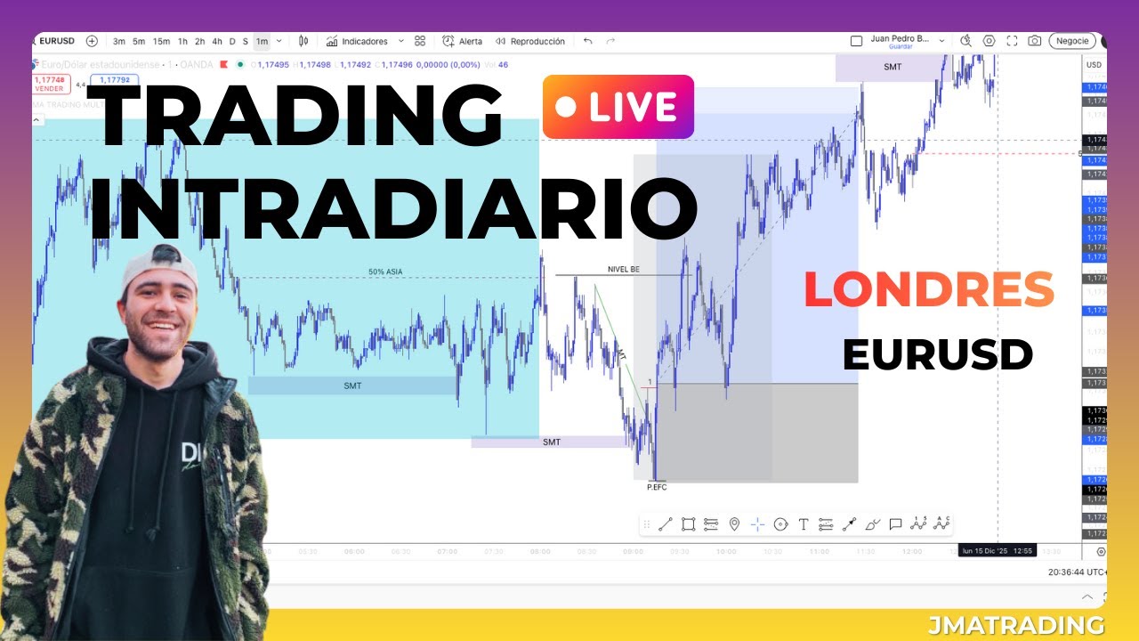 Trading en Vivo | Londres | EURUSD | Contexto, Liquidez e Inducciones