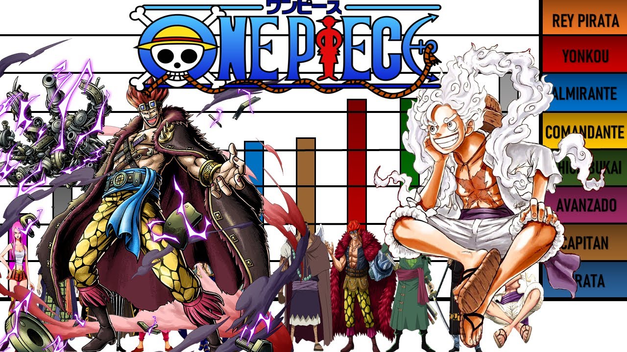 Niveles de Poder de los Supernovas One Piece